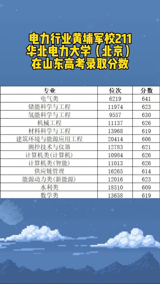 電力行業黃埔軍校211華北電力大學北京