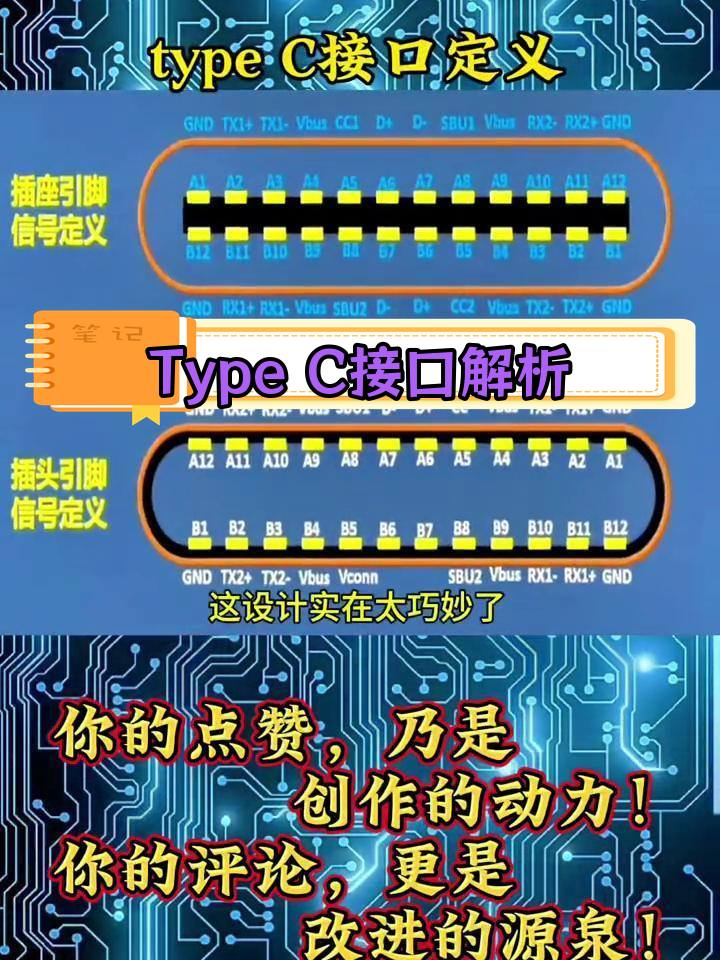 手机type c接口详解:引脚信号与供电模式