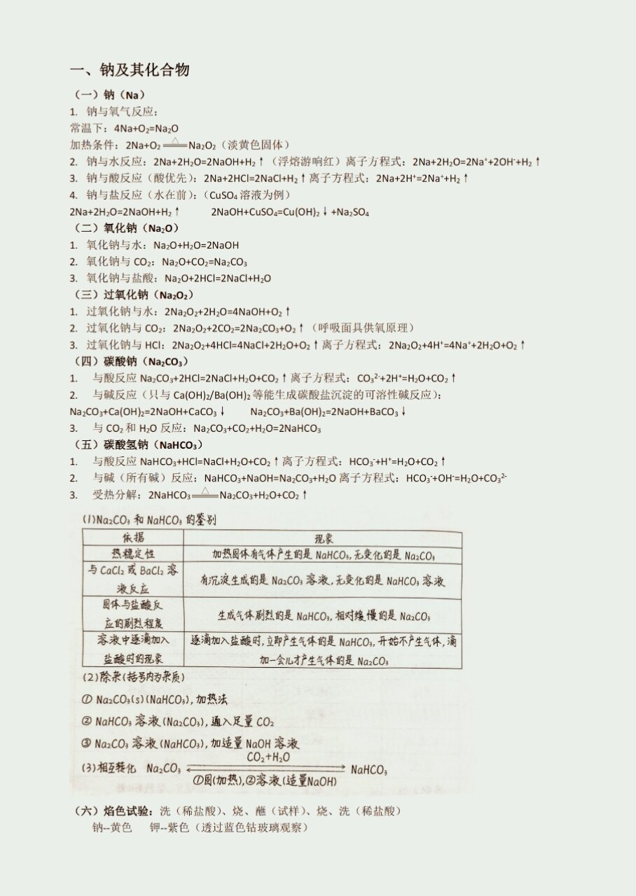 钠及其化合物方程式图图片