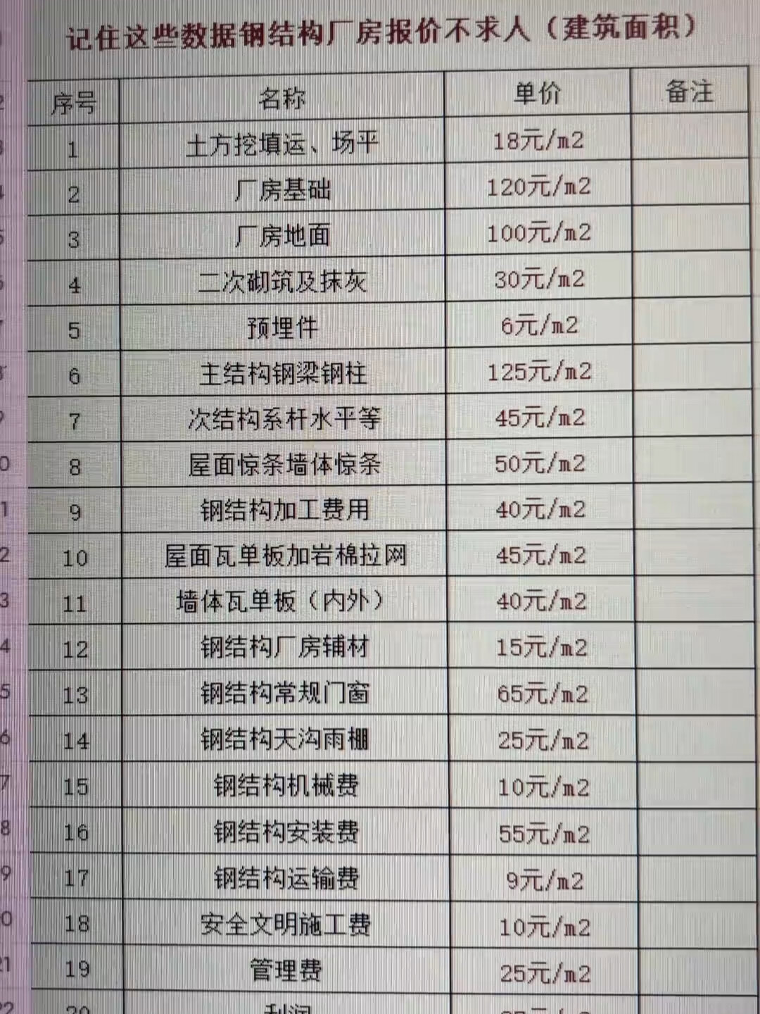 钢结构厂房报价