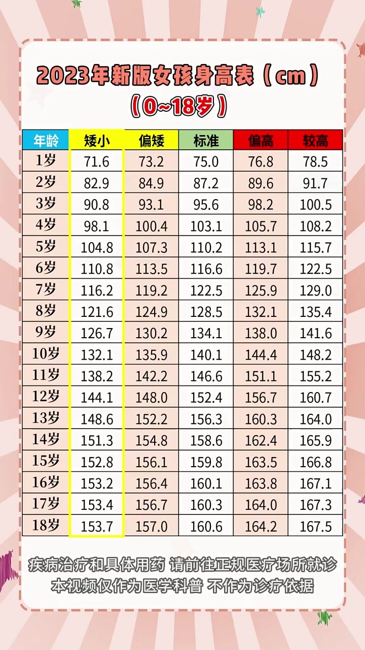 2023年新版女孩身高体重标准表!-度小视
