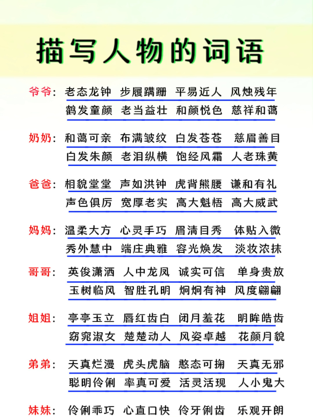 描写人物的四字词语