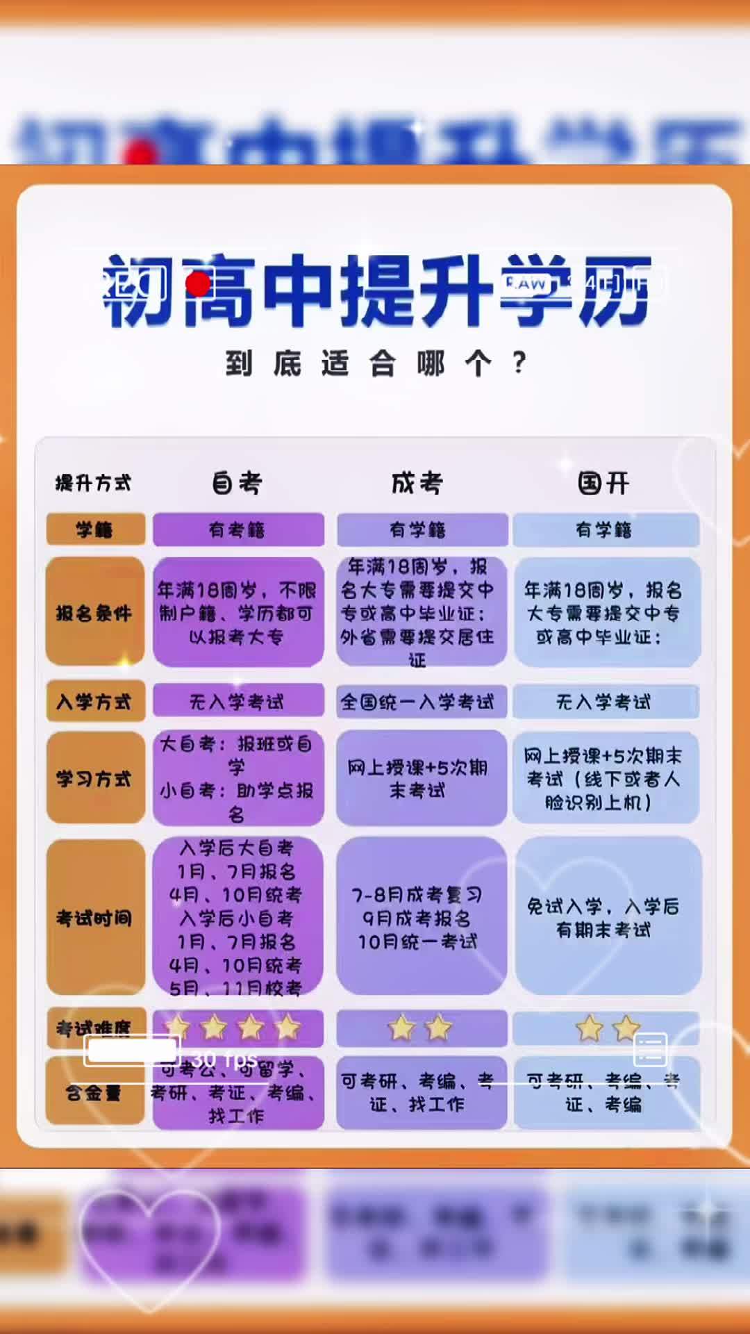 2024年福州自考成績查詢_福州自考報名時間2021年_福州自考成績查詢系統入口