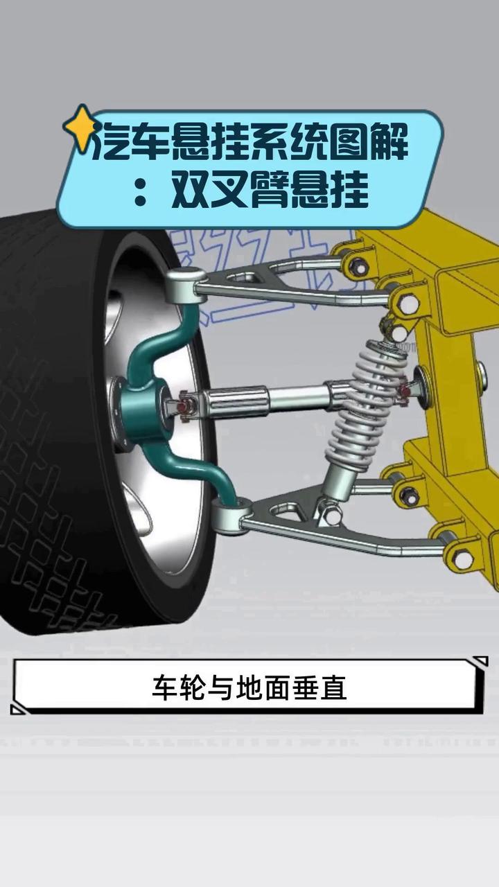 汽车悬挂系统图解:双叉臂悬挂