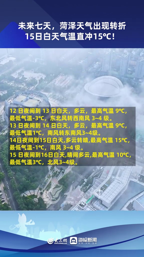 菏泽牡丹天气马上知