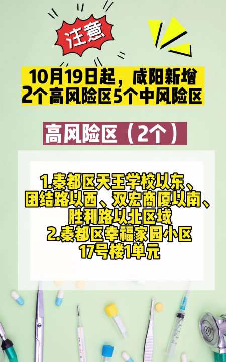 10月19日咸阳新增2个高风险区5个中风险区疫情陕西dou知道重要通知