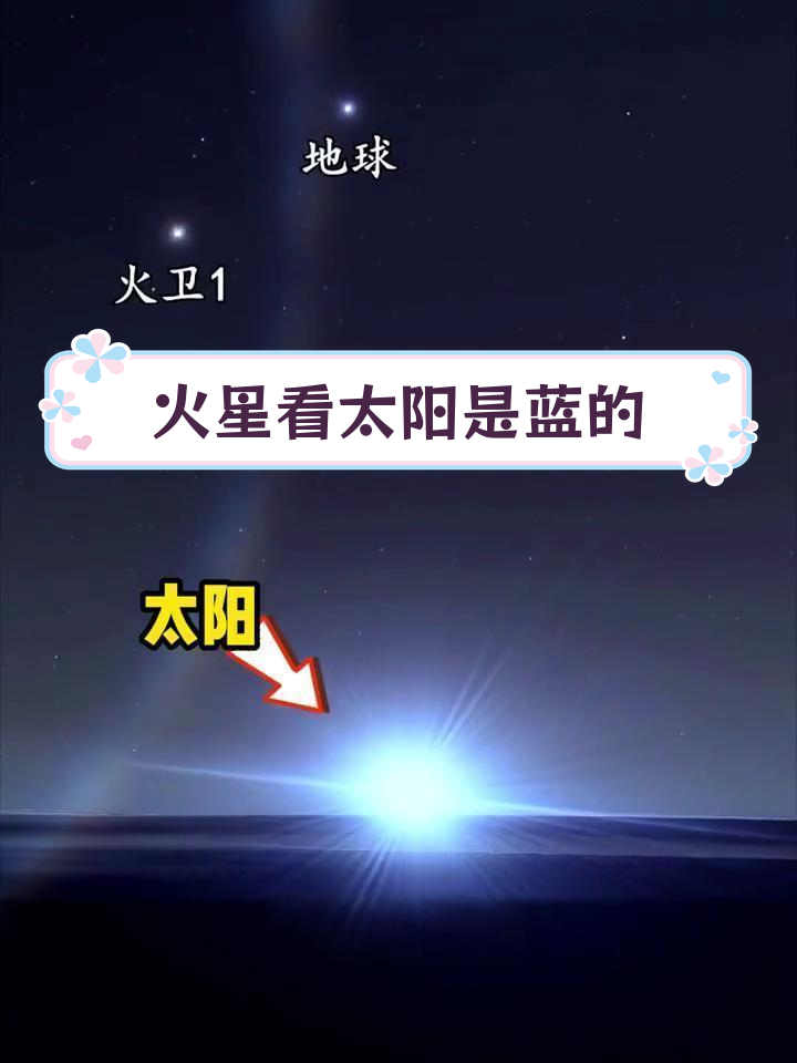 火星拱太阳图片