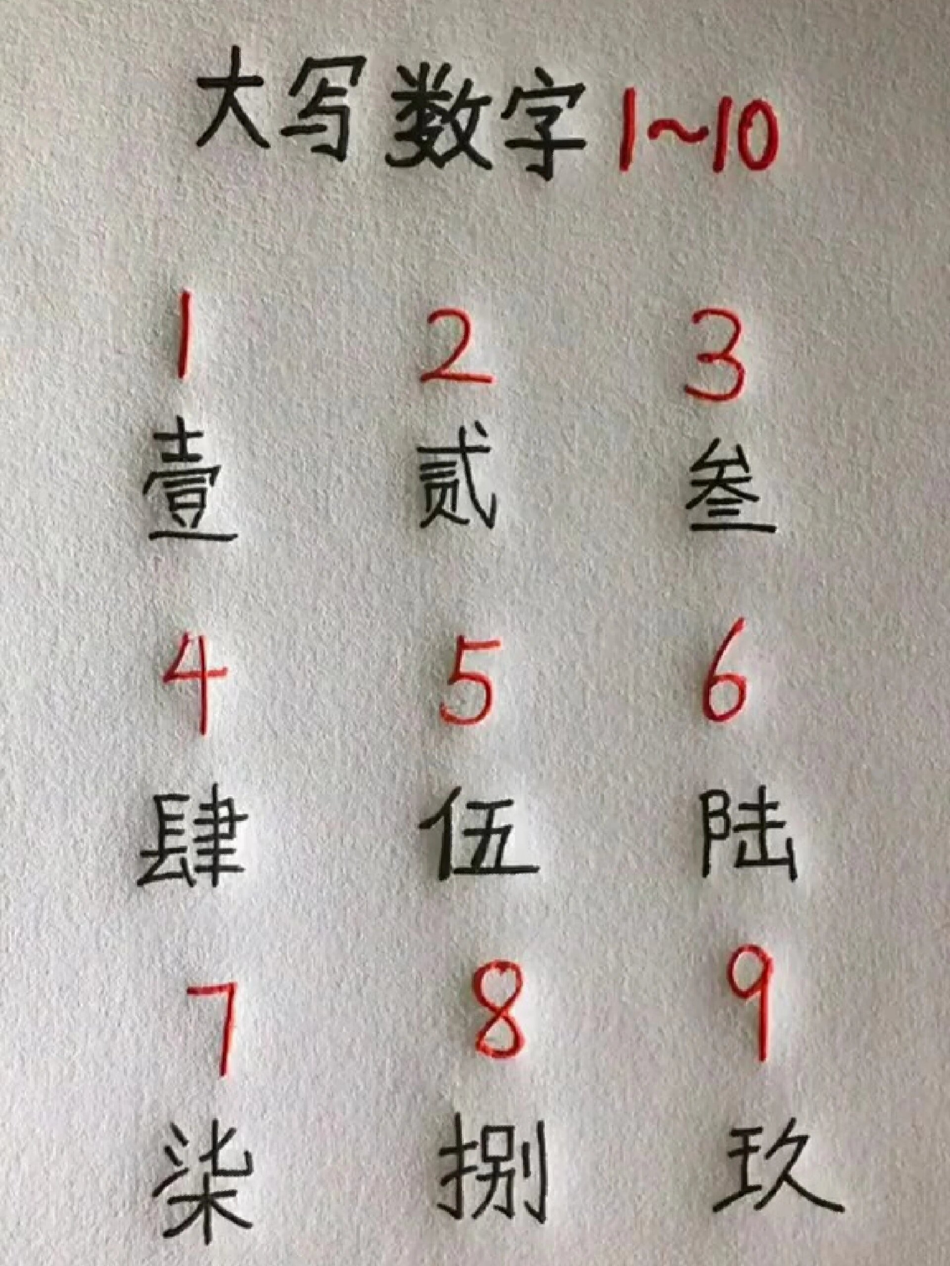 大写数字1到10 有多少宝妈宝爸还记得