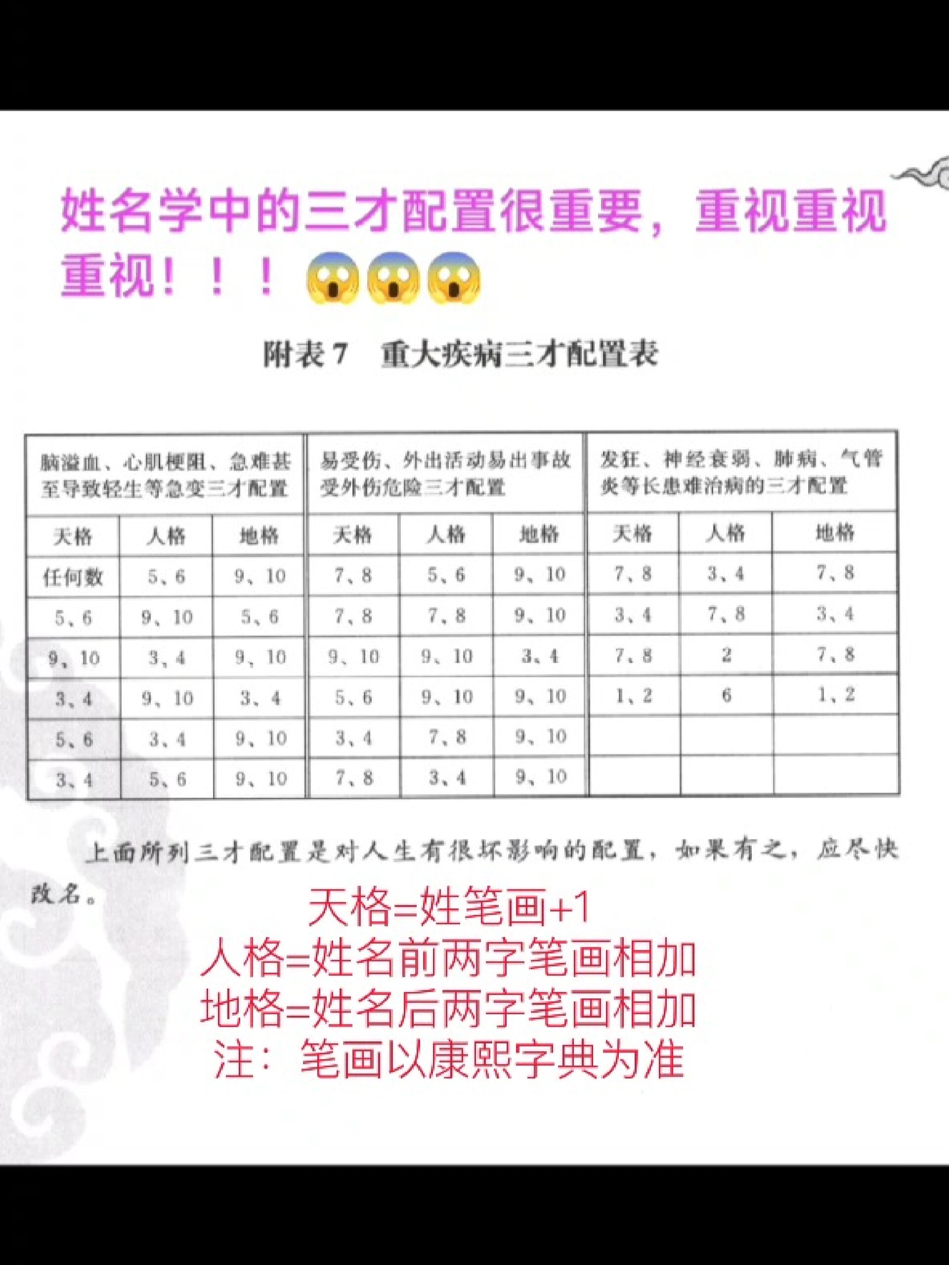 姓名学之三才配置