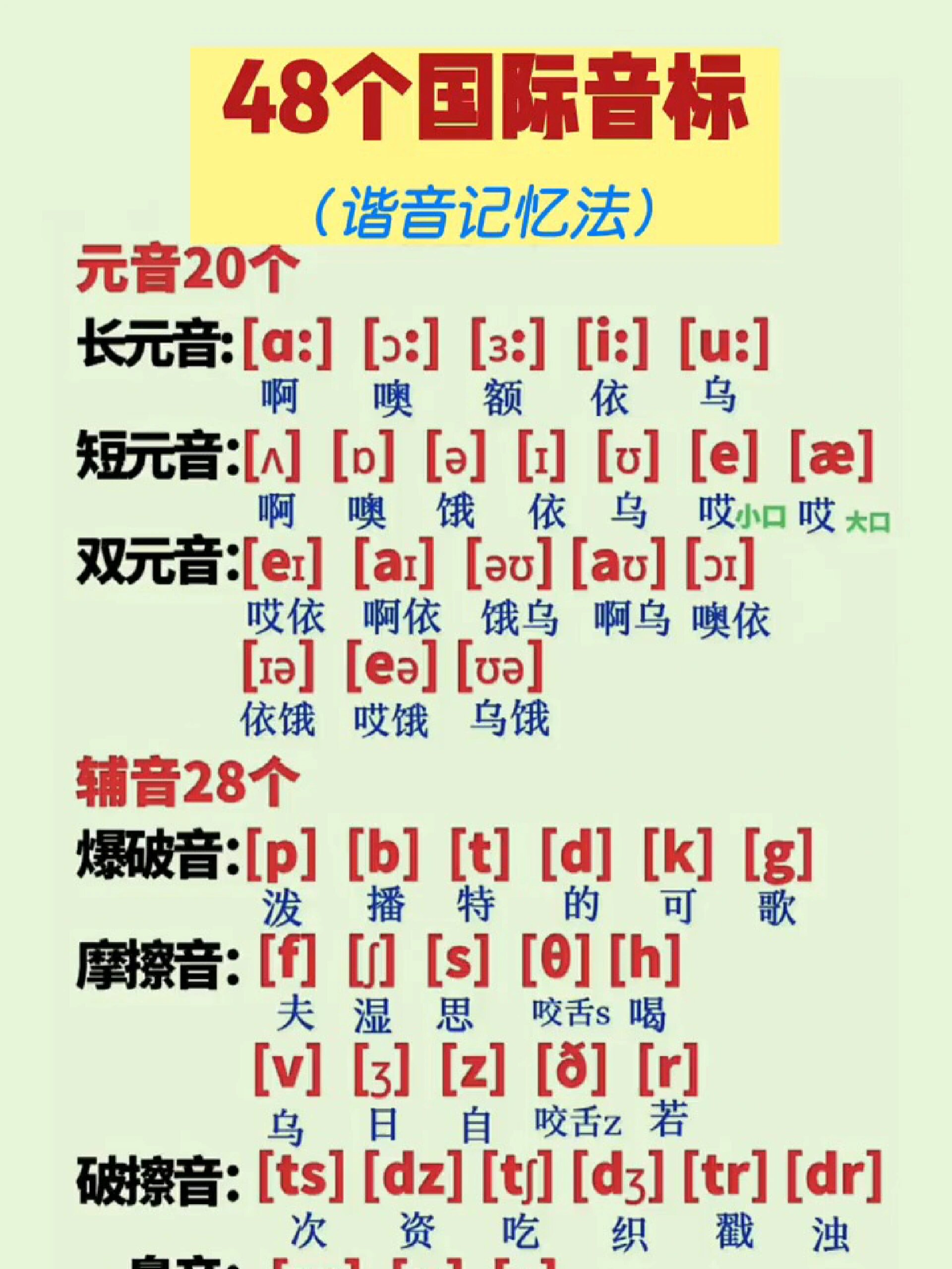 一分钟学会48个音标正确发音