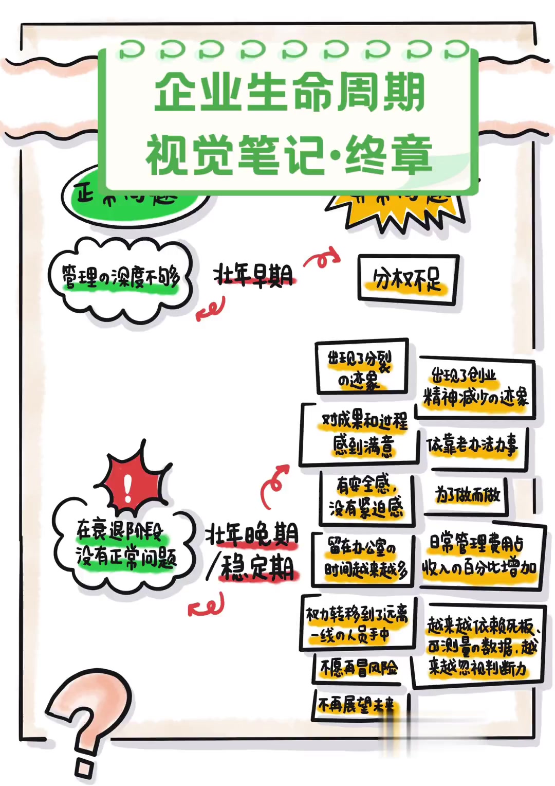 企业生命周期视觉笔记·终章