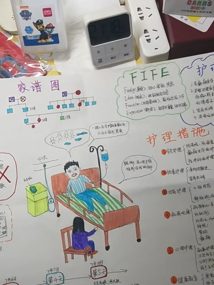 第一次搞人形图护理查房,被自己画工丑到了