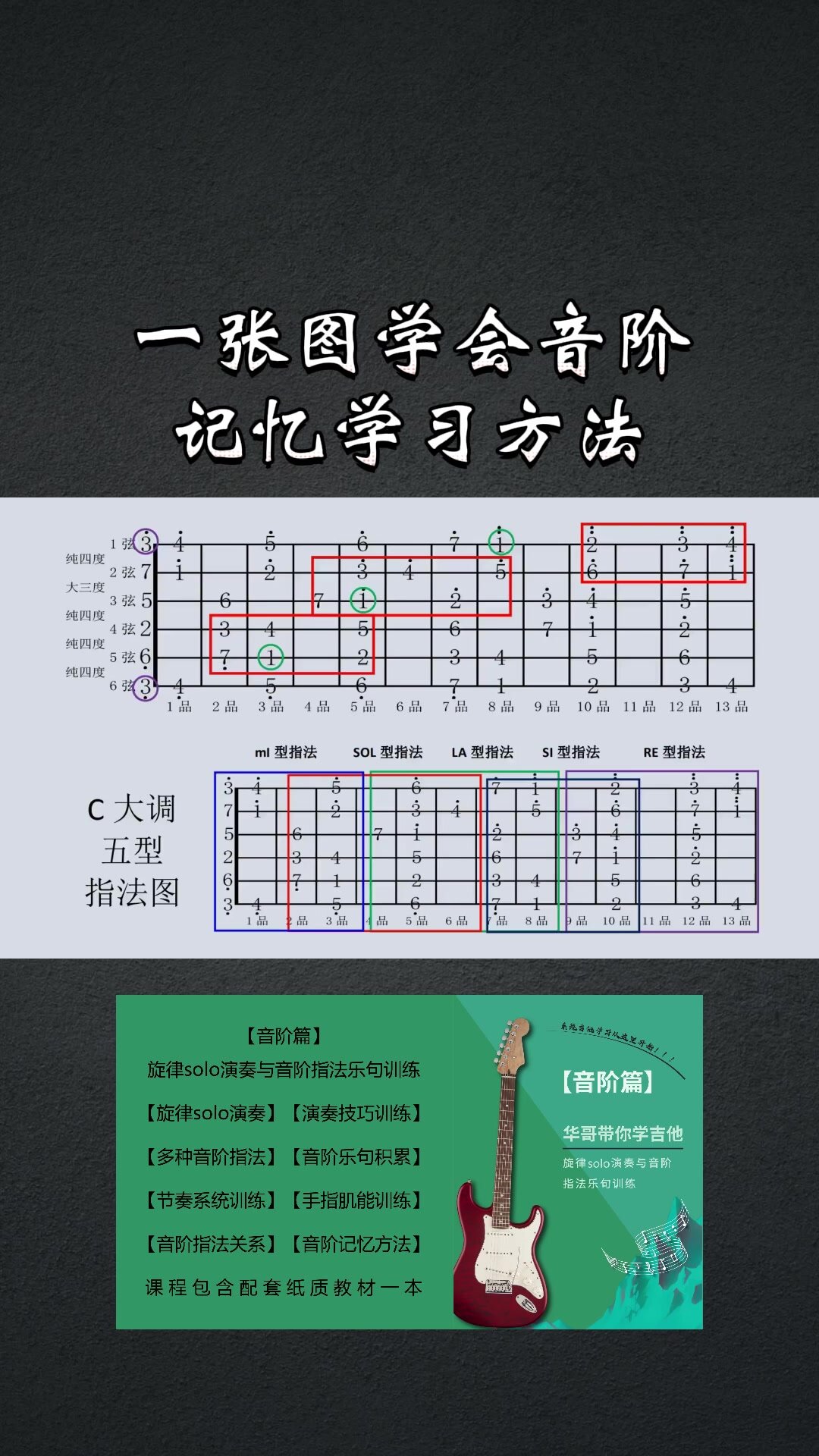 吉他音符位置图片