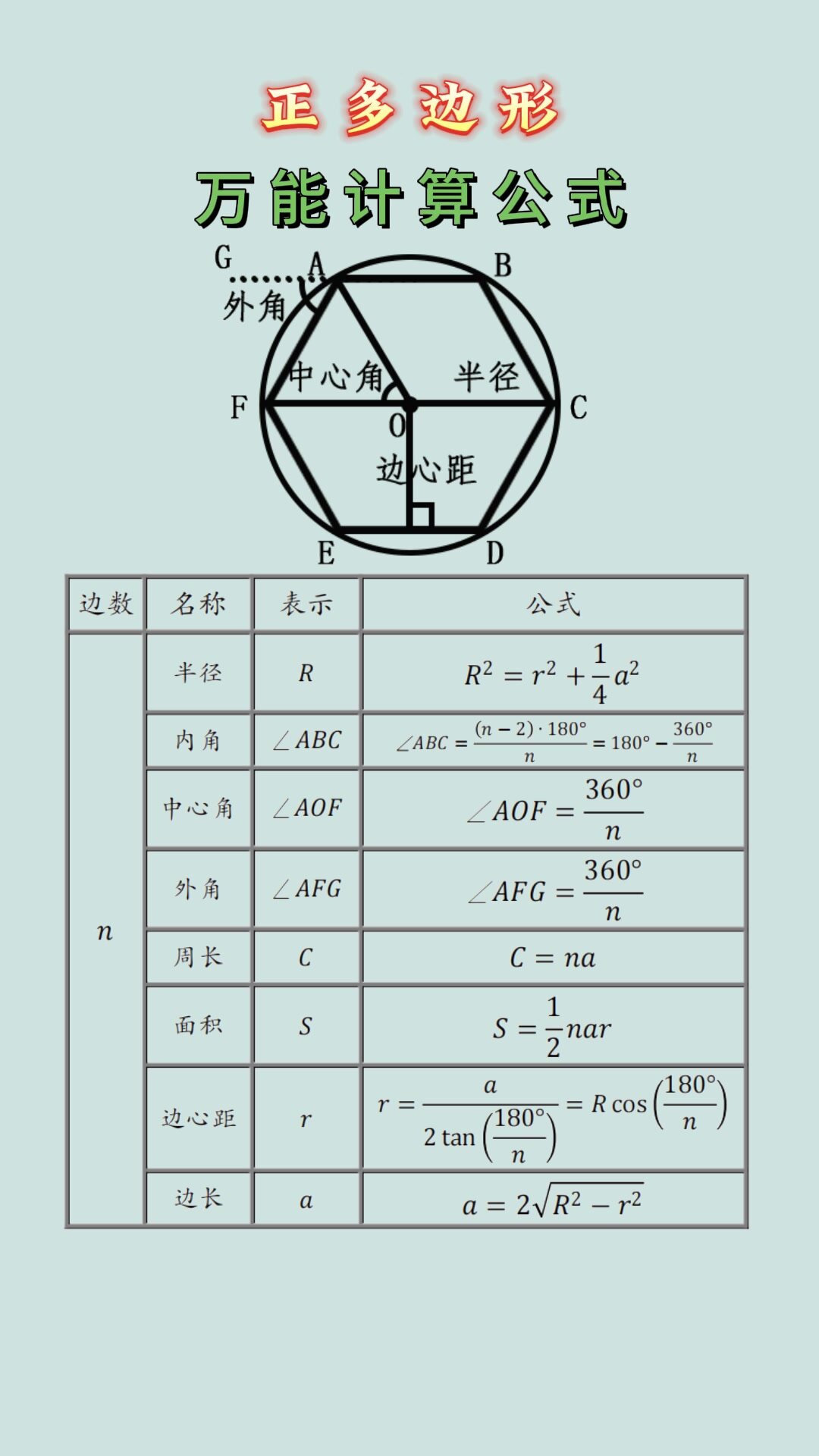 多边形的外角和 公式图片