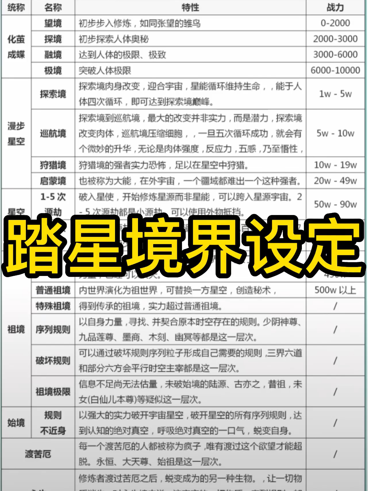 踏星主角现在什么境界