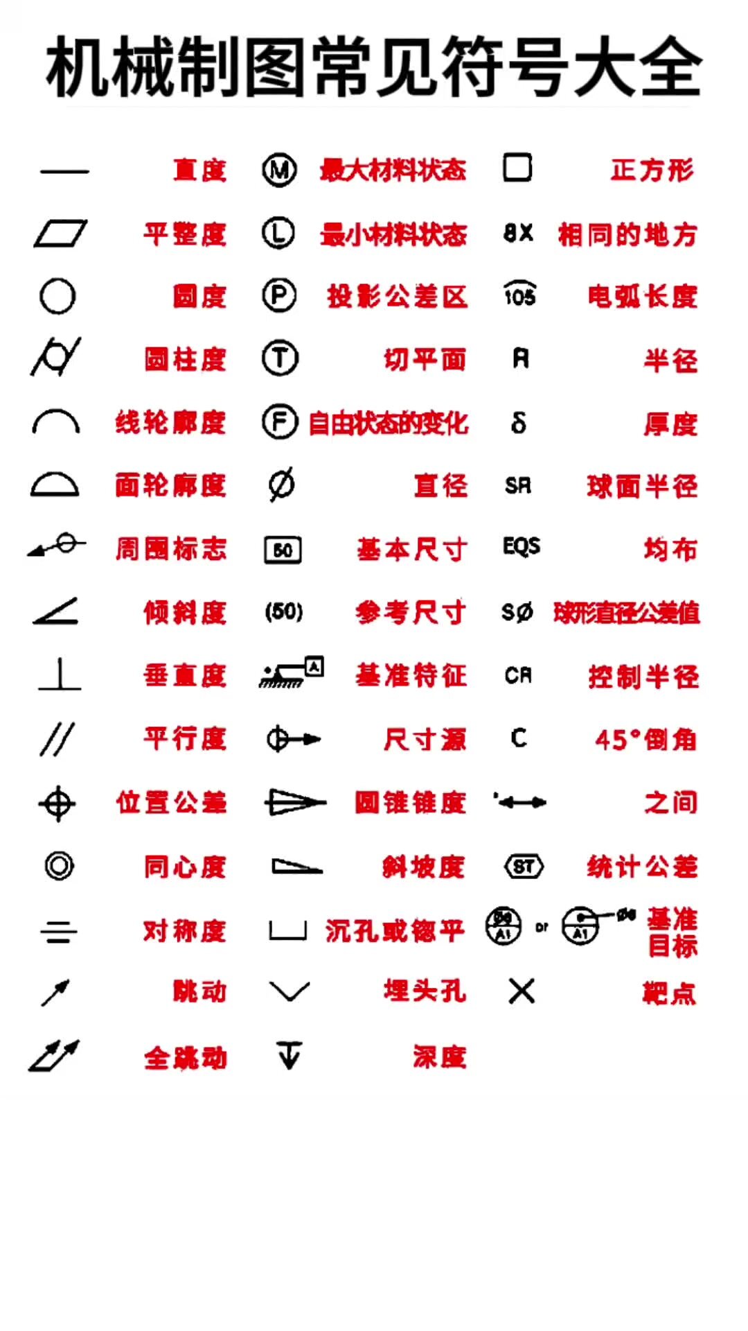数控机械制图常见符号集合