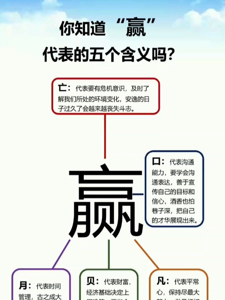 你知道赢代表的五个含义吗?-度小视