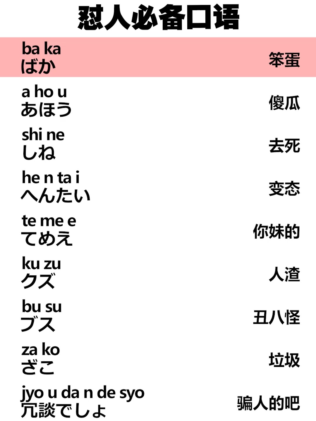 骂人别只会八嘎,教你用日语优雅的怼人!