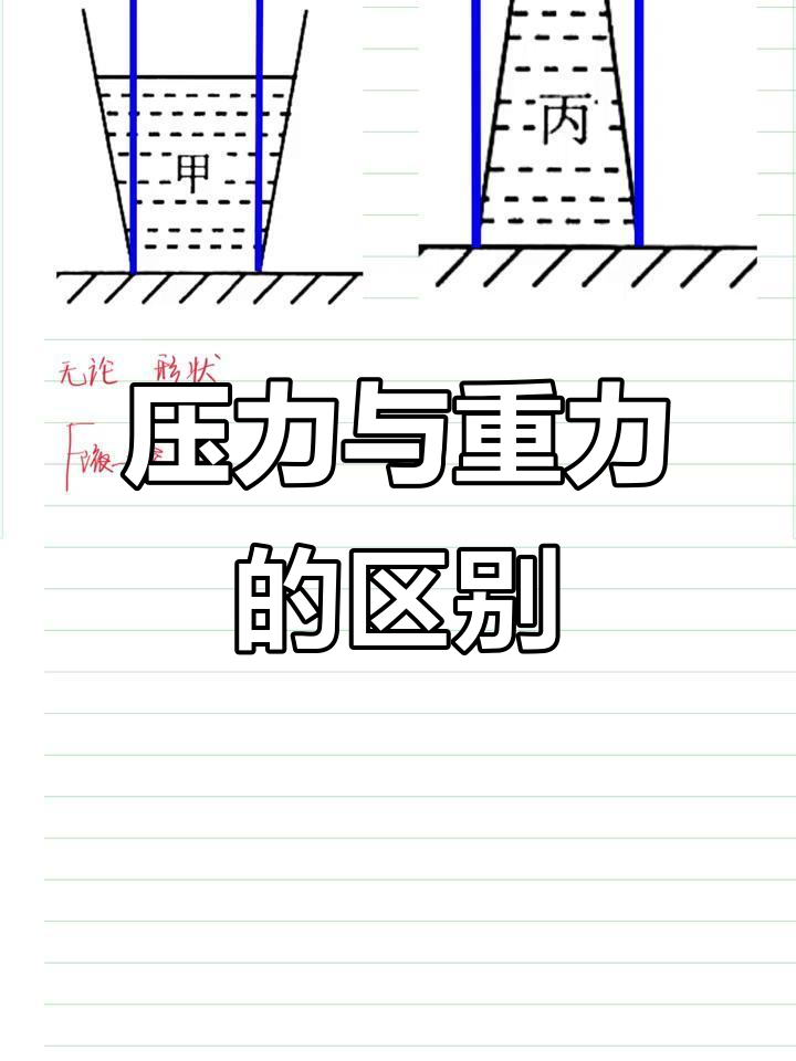 液体对容器底部压力与重力关系解析