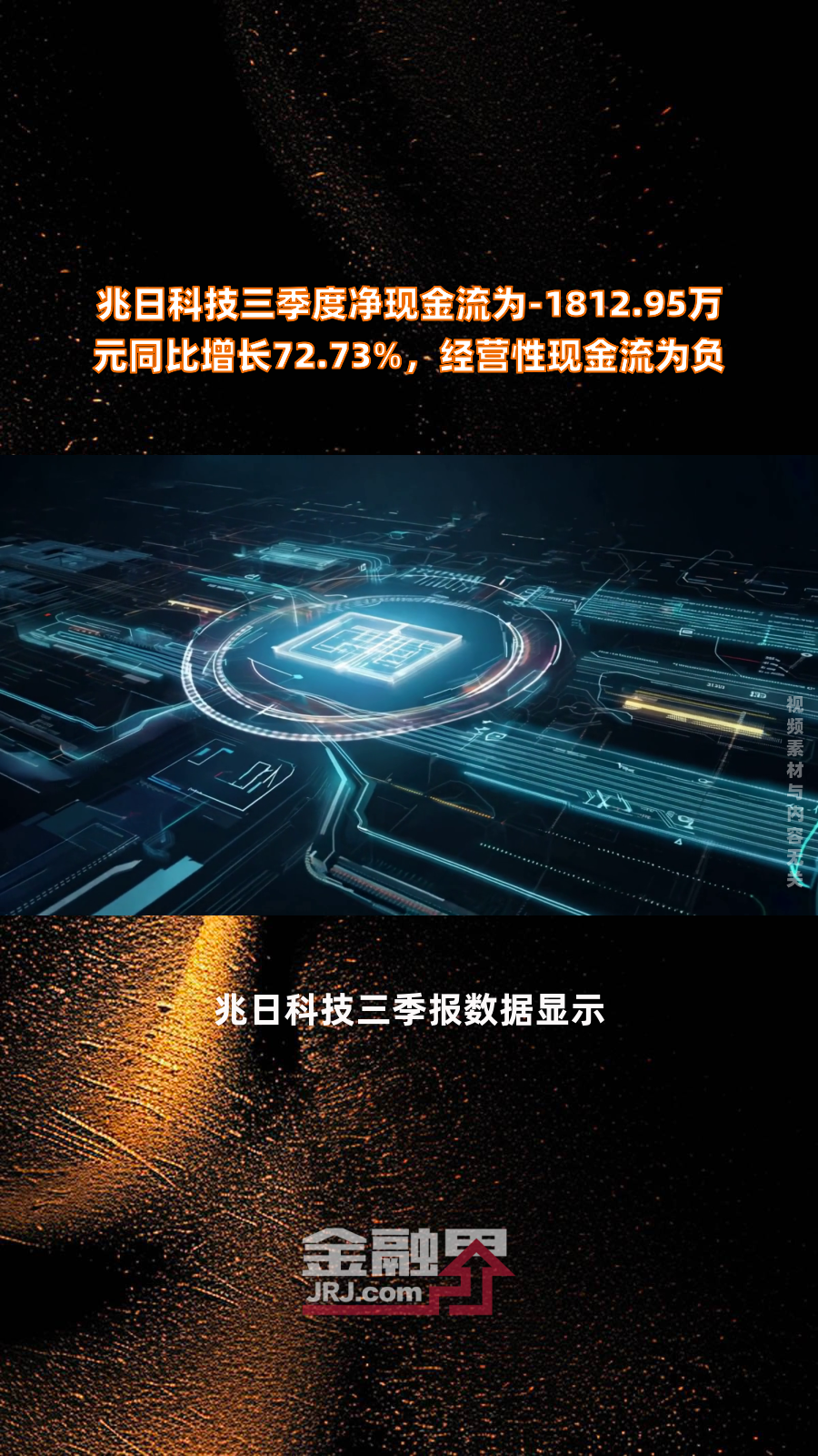 兆日科技三季度净现金流为-1812.95万元同比增长72.