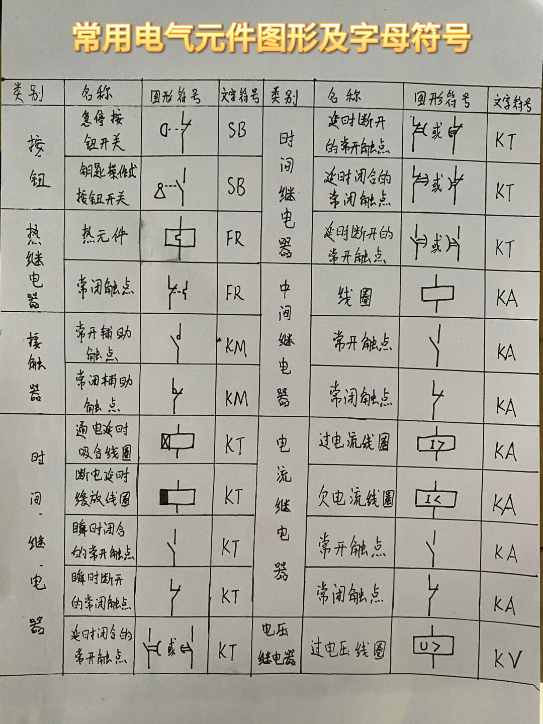 电子元件字母对照表图片