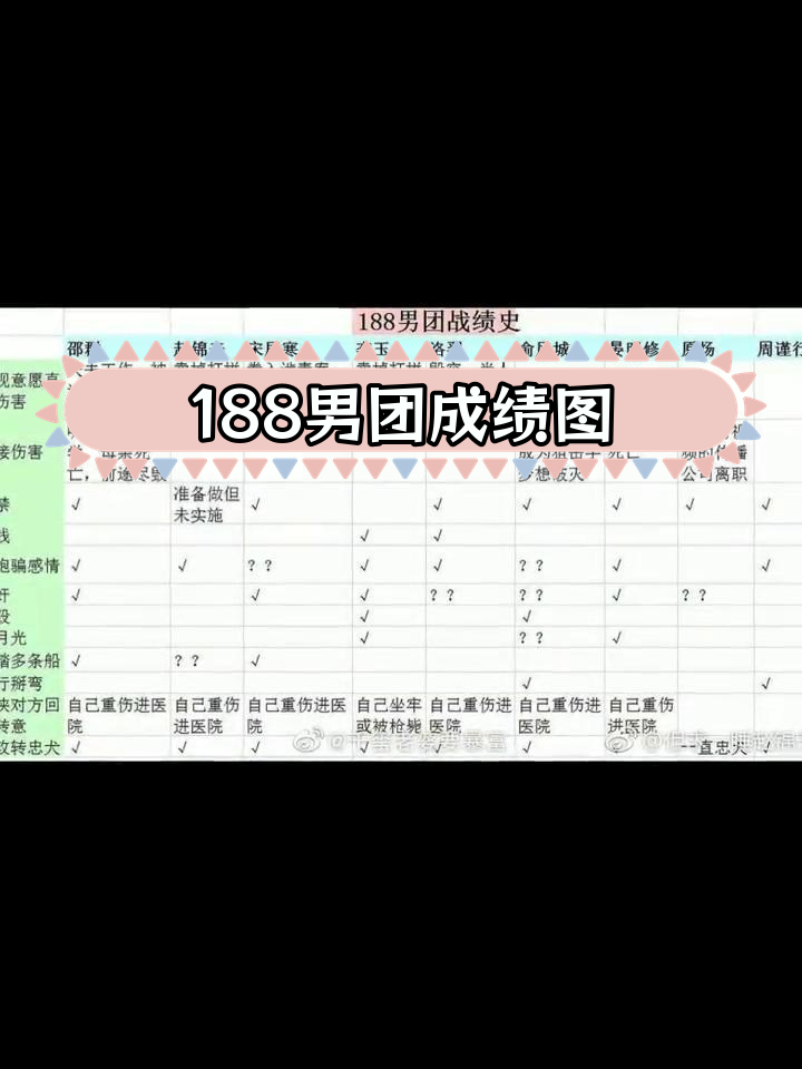 188男团战绩汇总