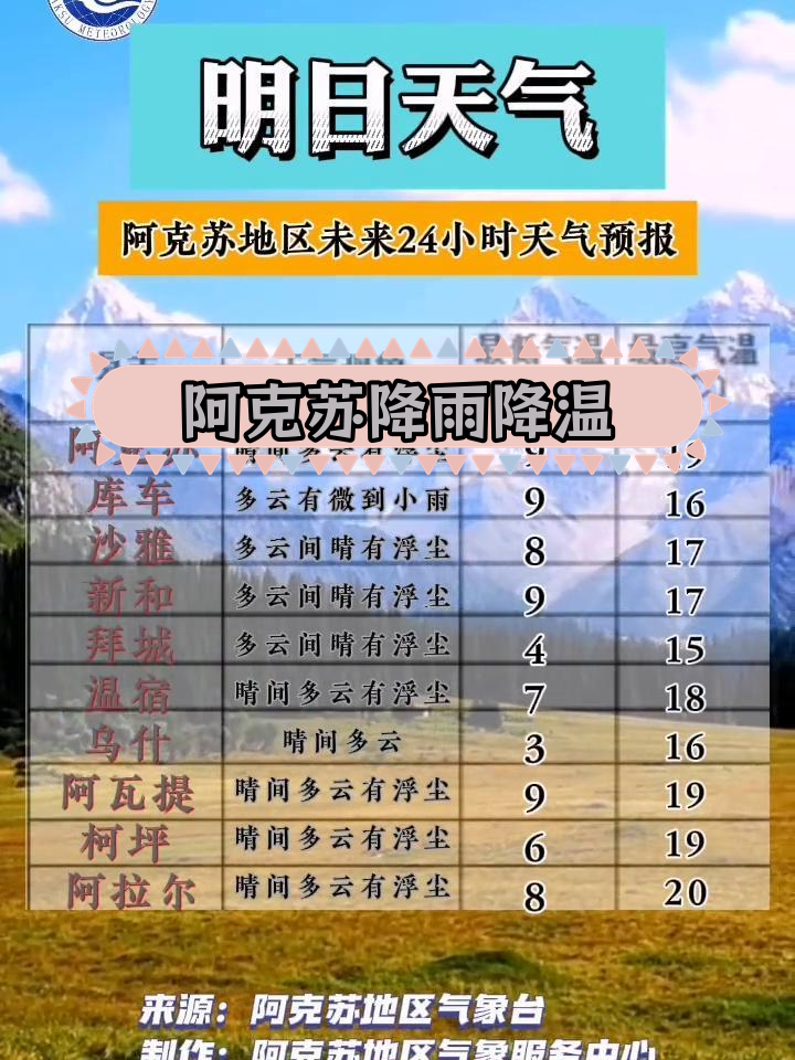 阿拉木图天气预报在线 阿拉木图天气预报在线