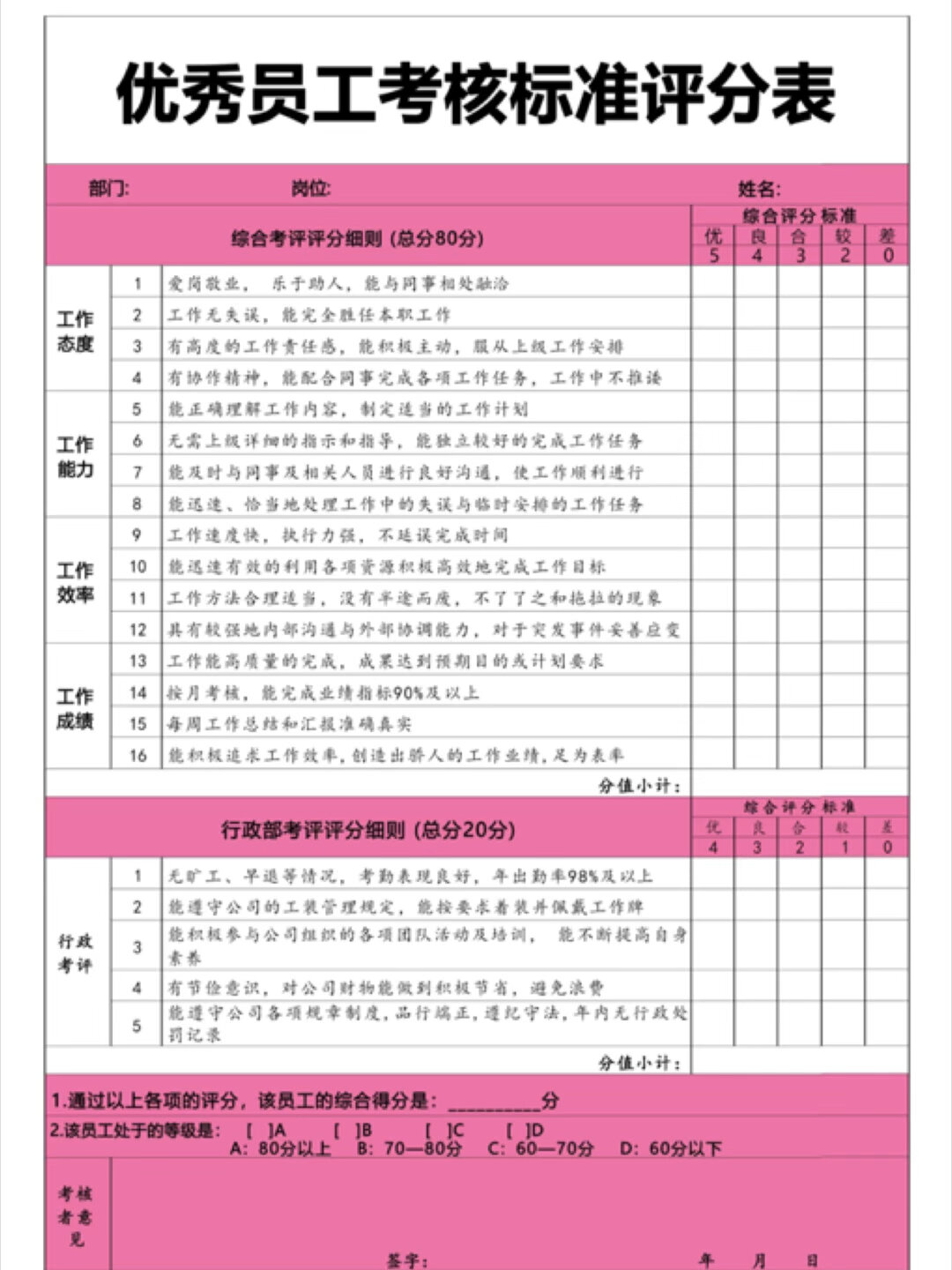 优秀员工考核标准评分表