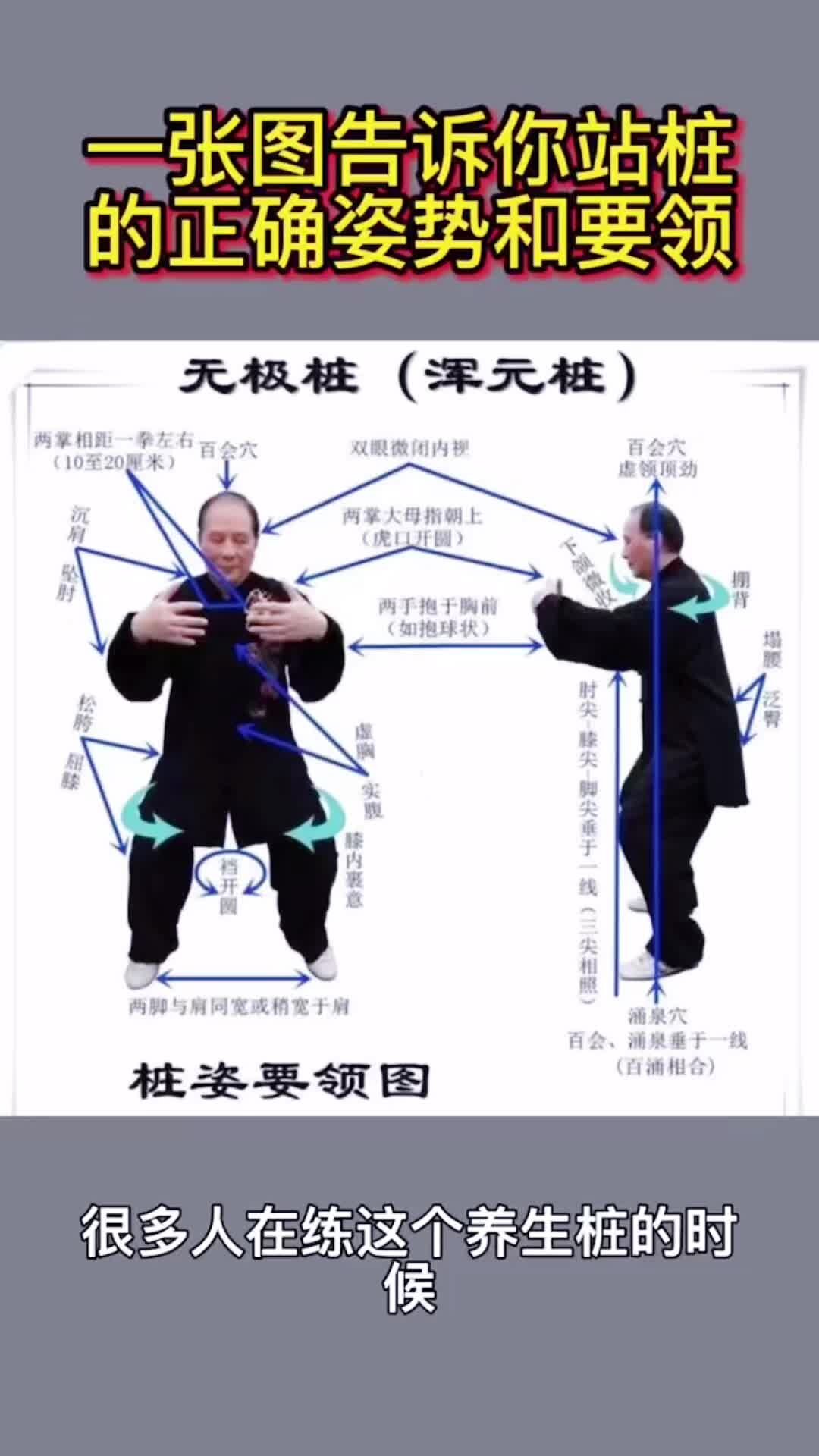 一张图告诉你站桩的正确姿势 站桩