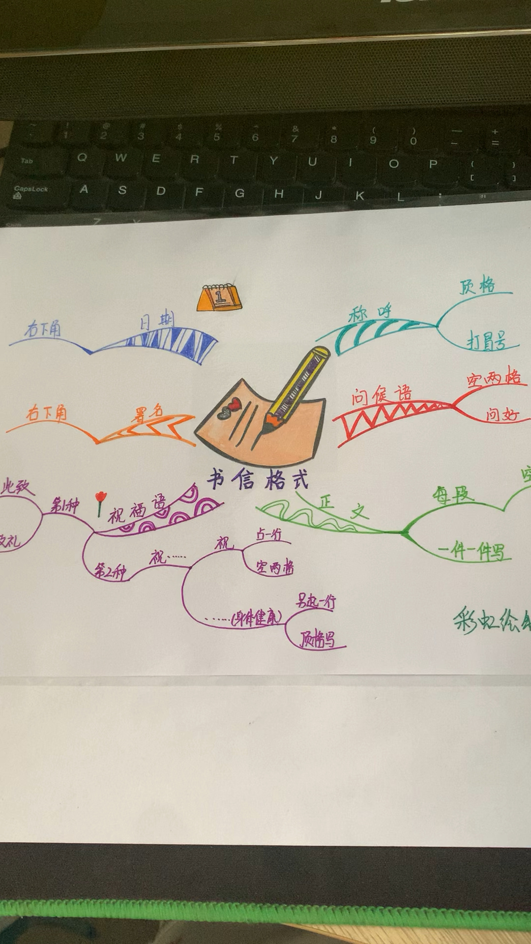 用思维导图讲解写信✉️的格式