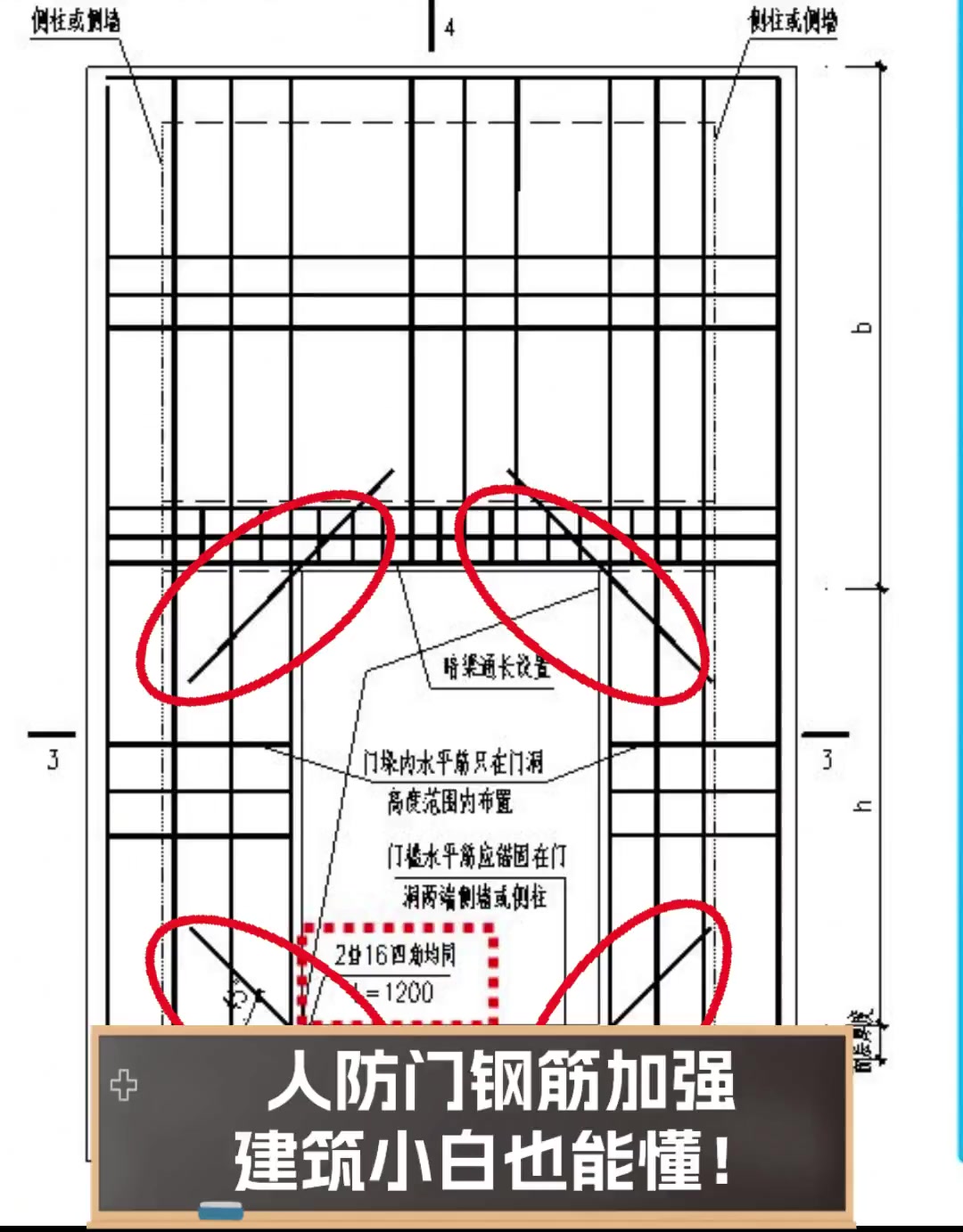 人防门钢筋加强,建筑小白也能懂!