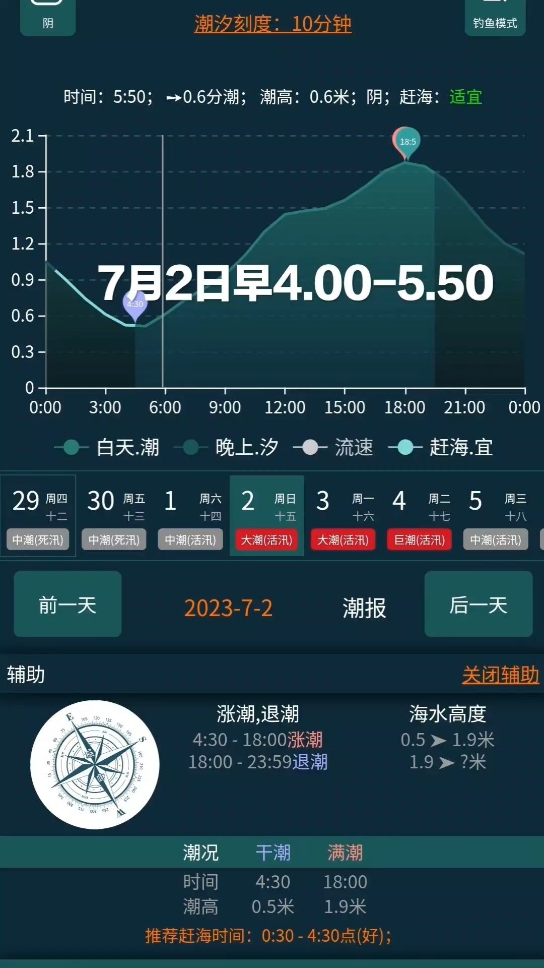 北戴河赶海潮汐表7月2日至9日