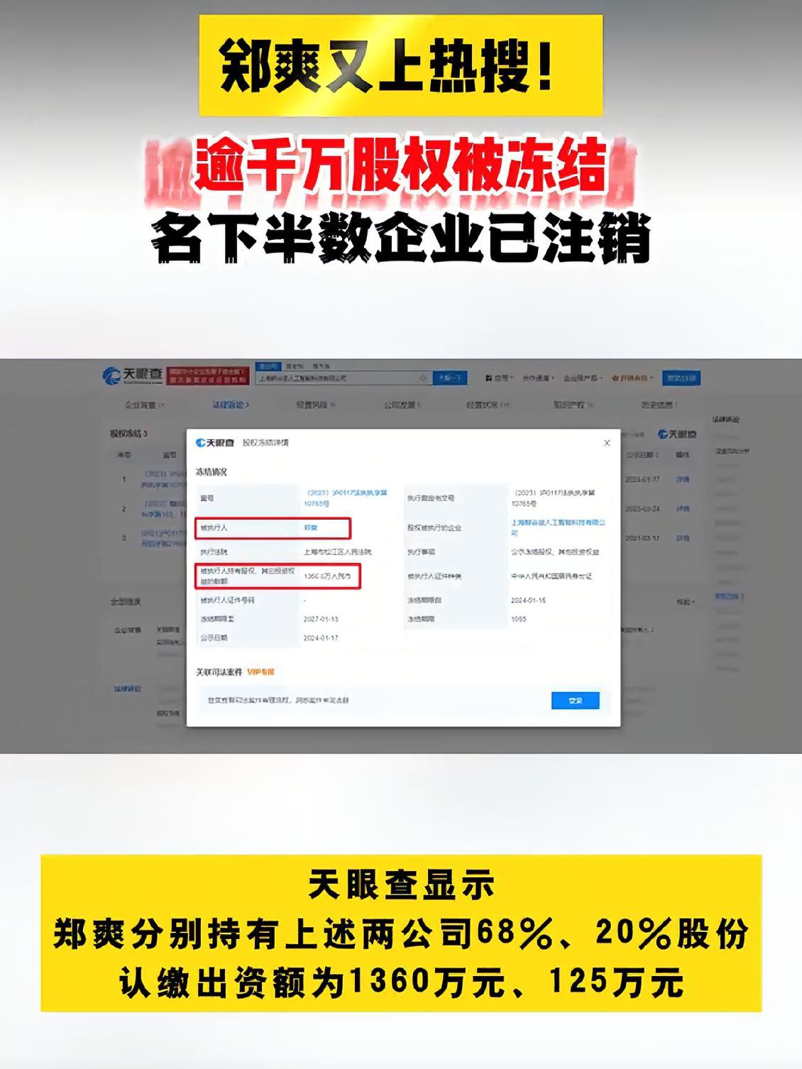 逾千萬股權被凍結,名下半數企業已註銷