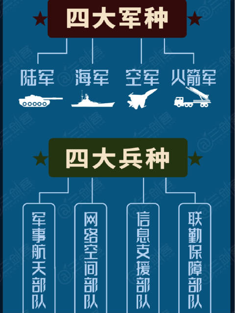 (制图:剑客小吉)军兵种(剪辑:剑客强)-度小视