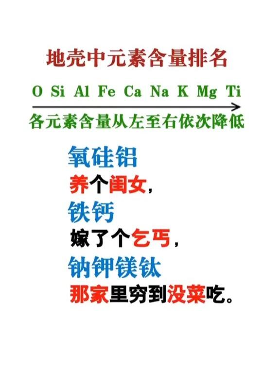 初中化学地壳中元素含量排名