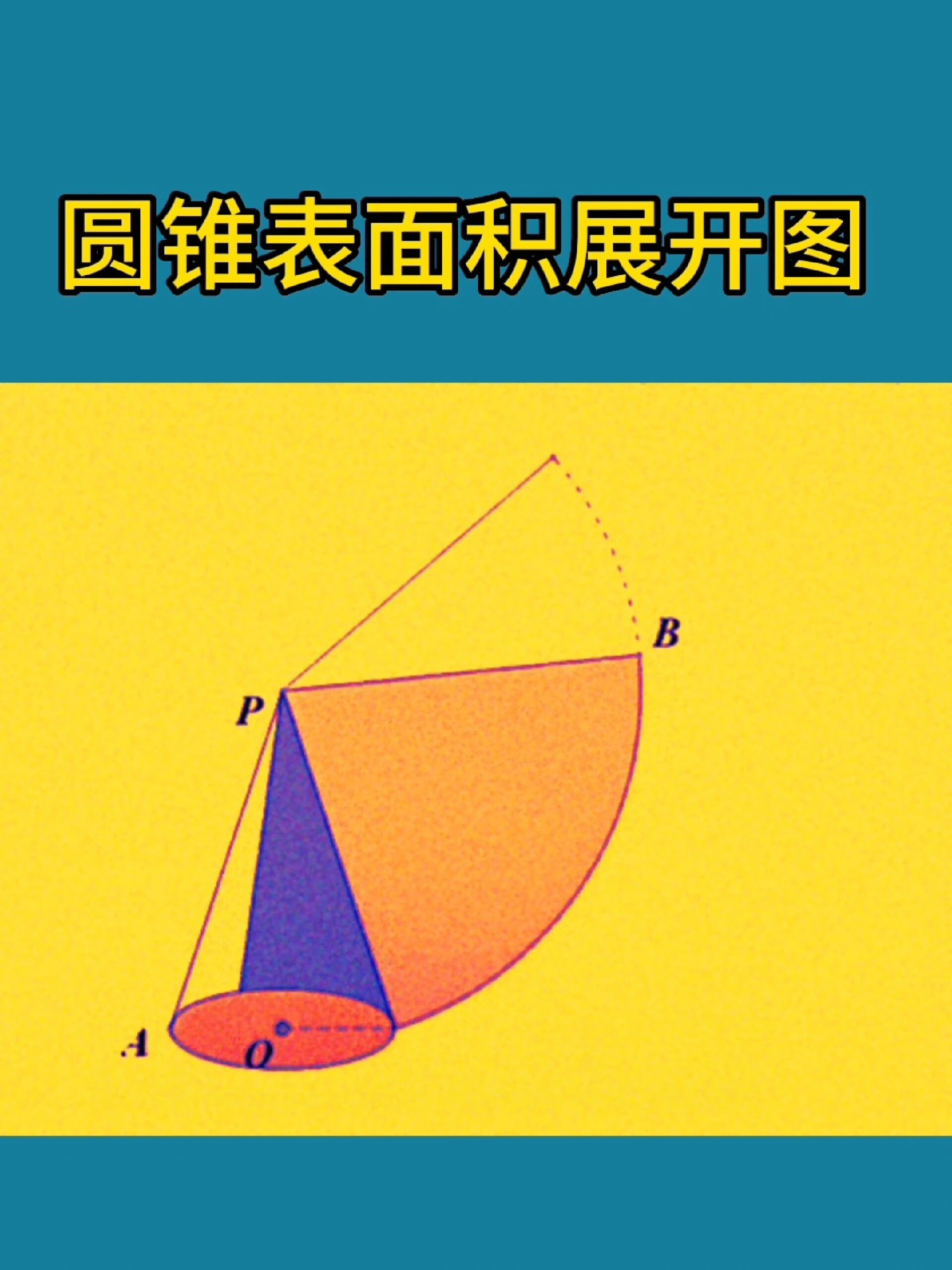 动图演示圆锥表面展开图