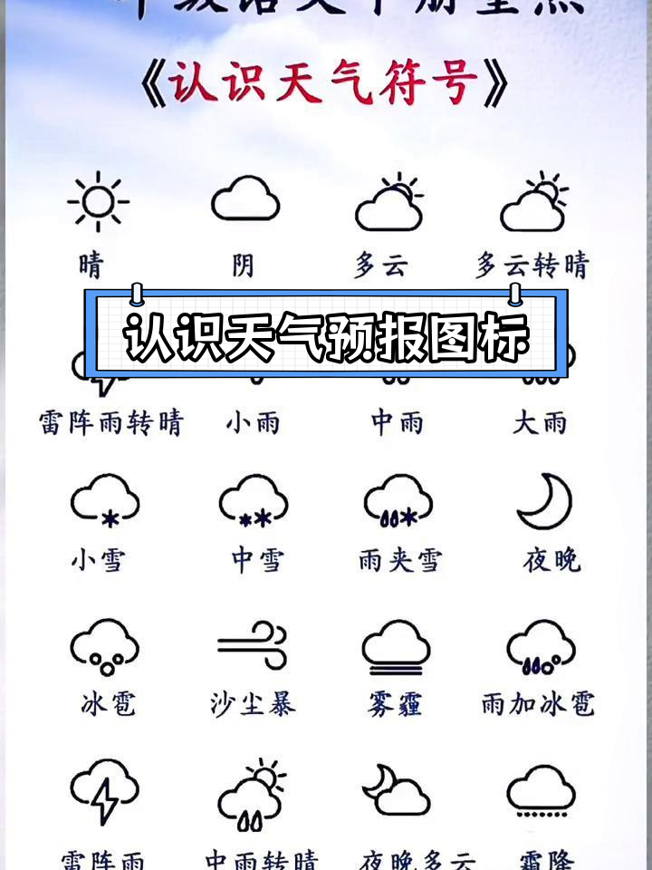 天气温度符号马上知