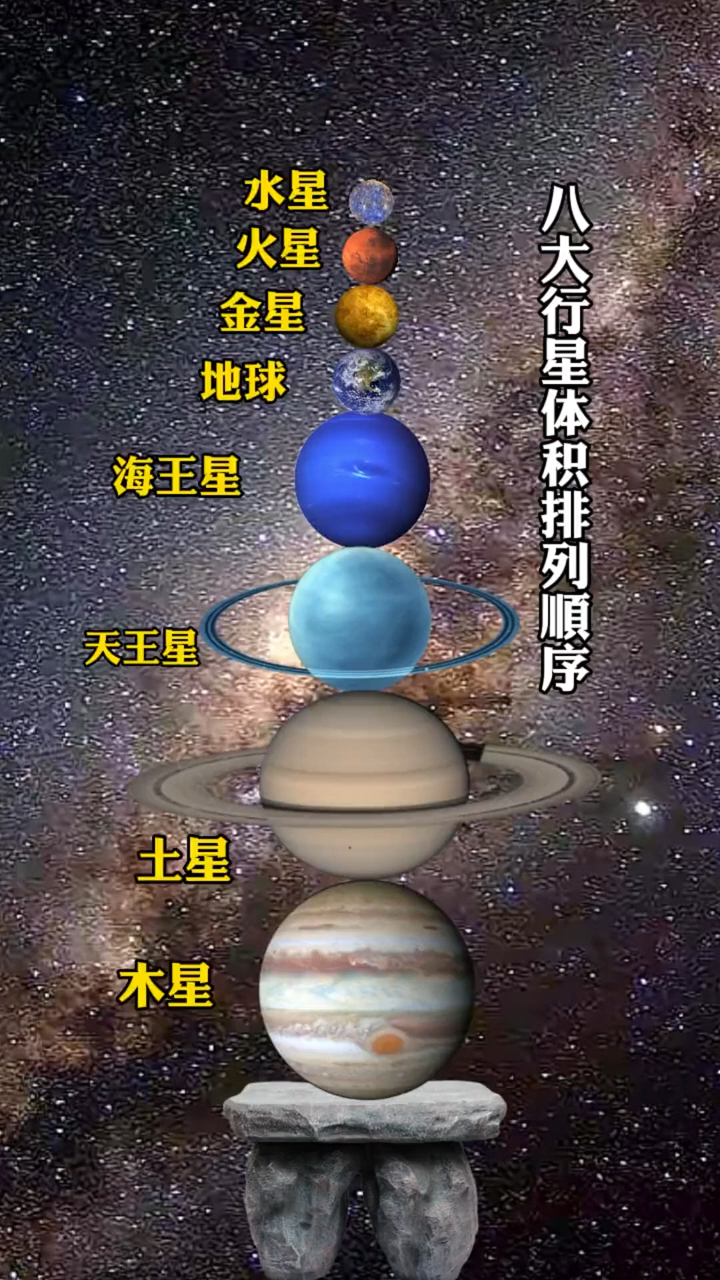 八大行星从大到小排序图片