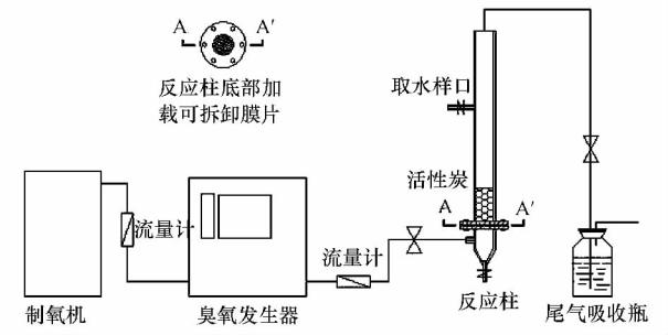 测定; codcr 采用重铬酸钾法测定,不采用传统回流法进行混合液的消解