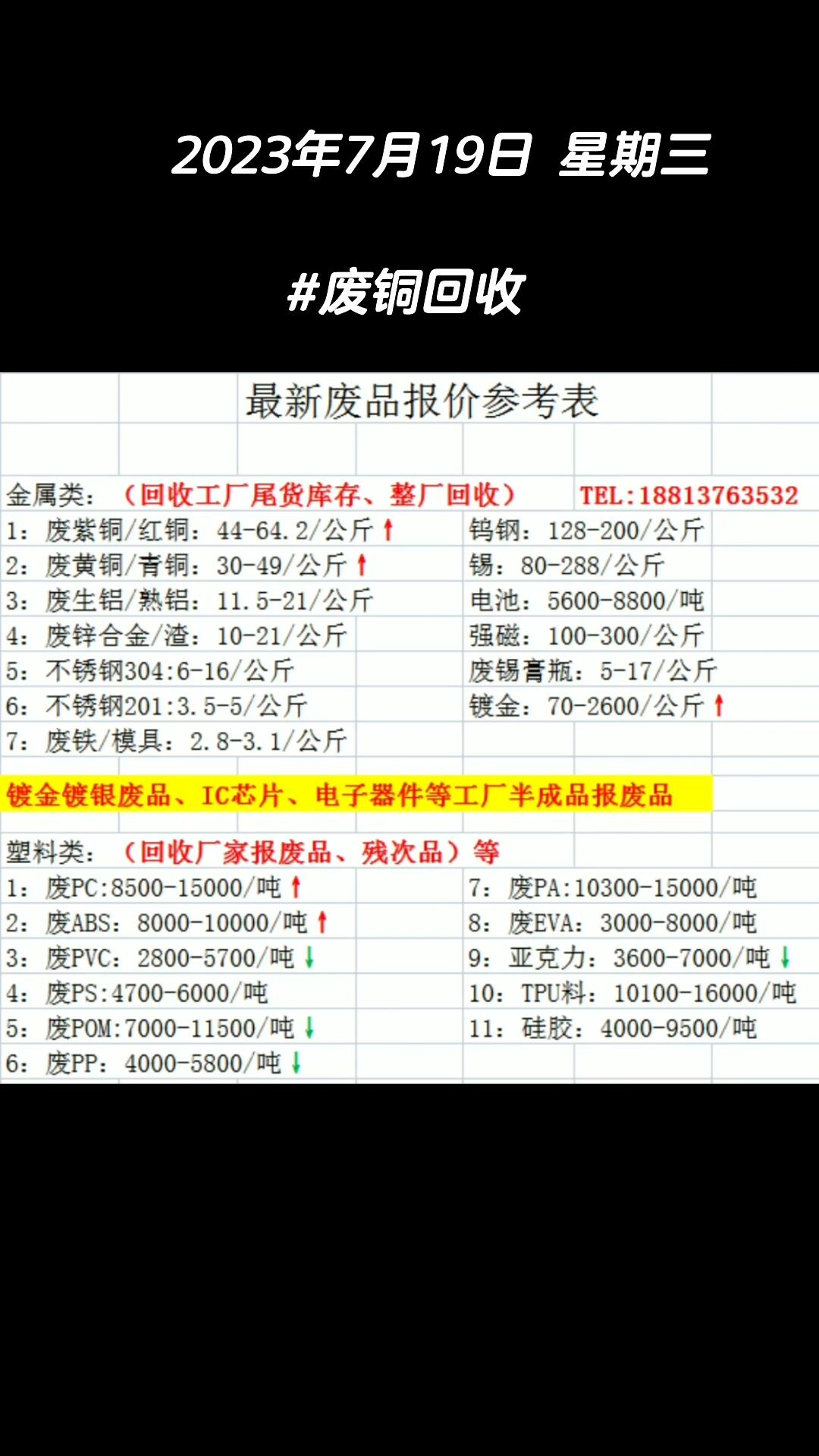 上门废铜回收价格表