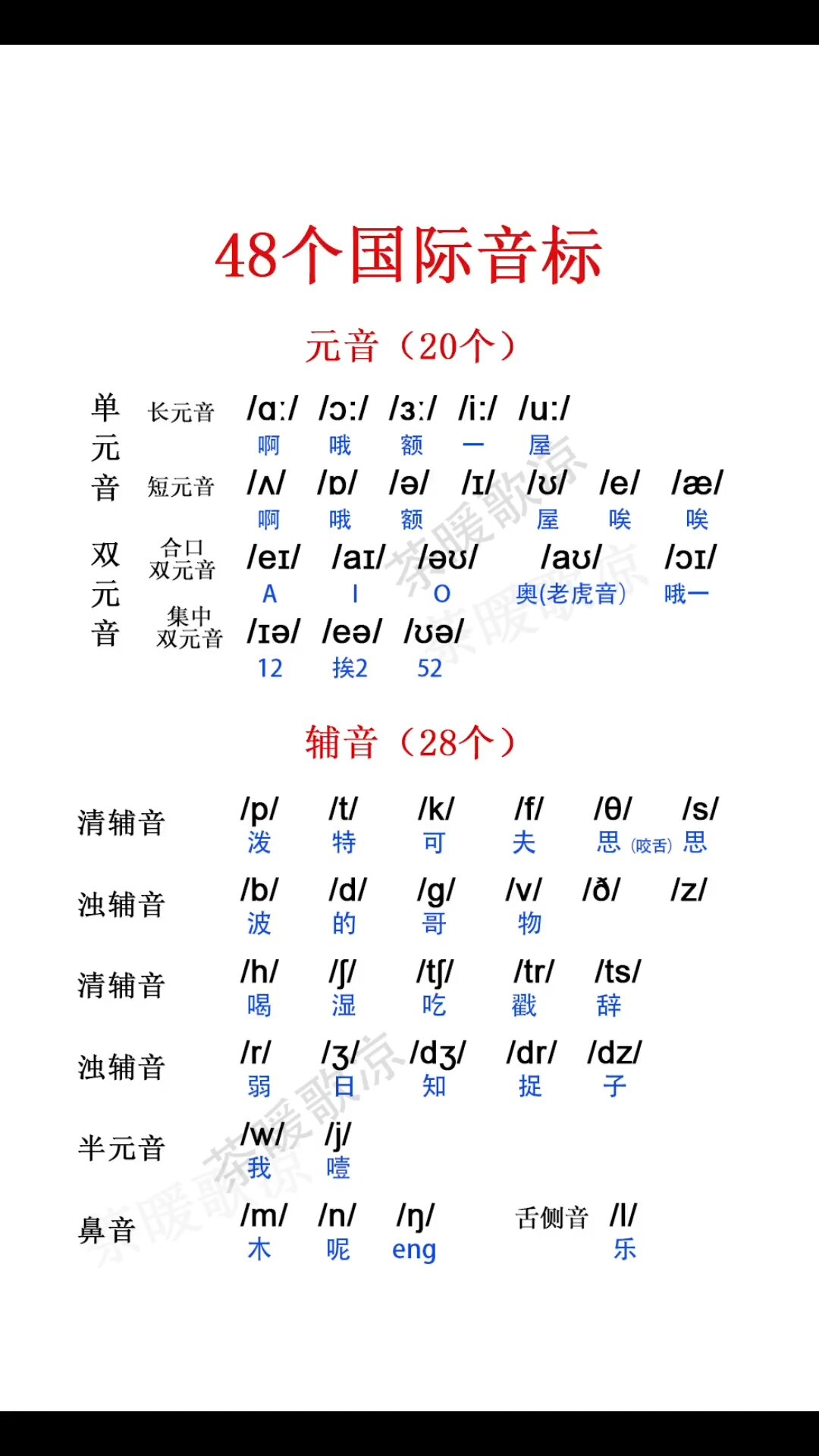 48个音标图片及读法图片