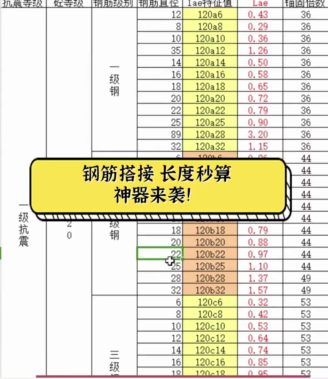 钢筋搭接长度表图集图片