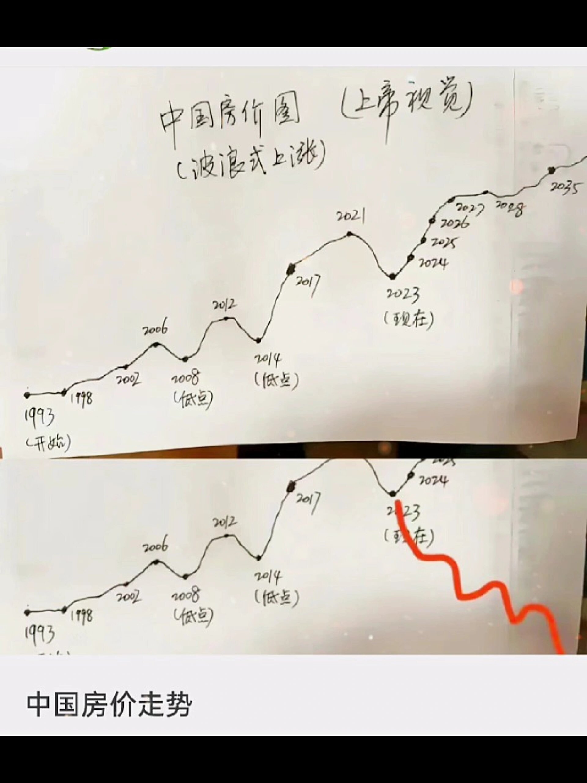 中国的房价未来走势(中国房价未来走势会跌还是会涨)