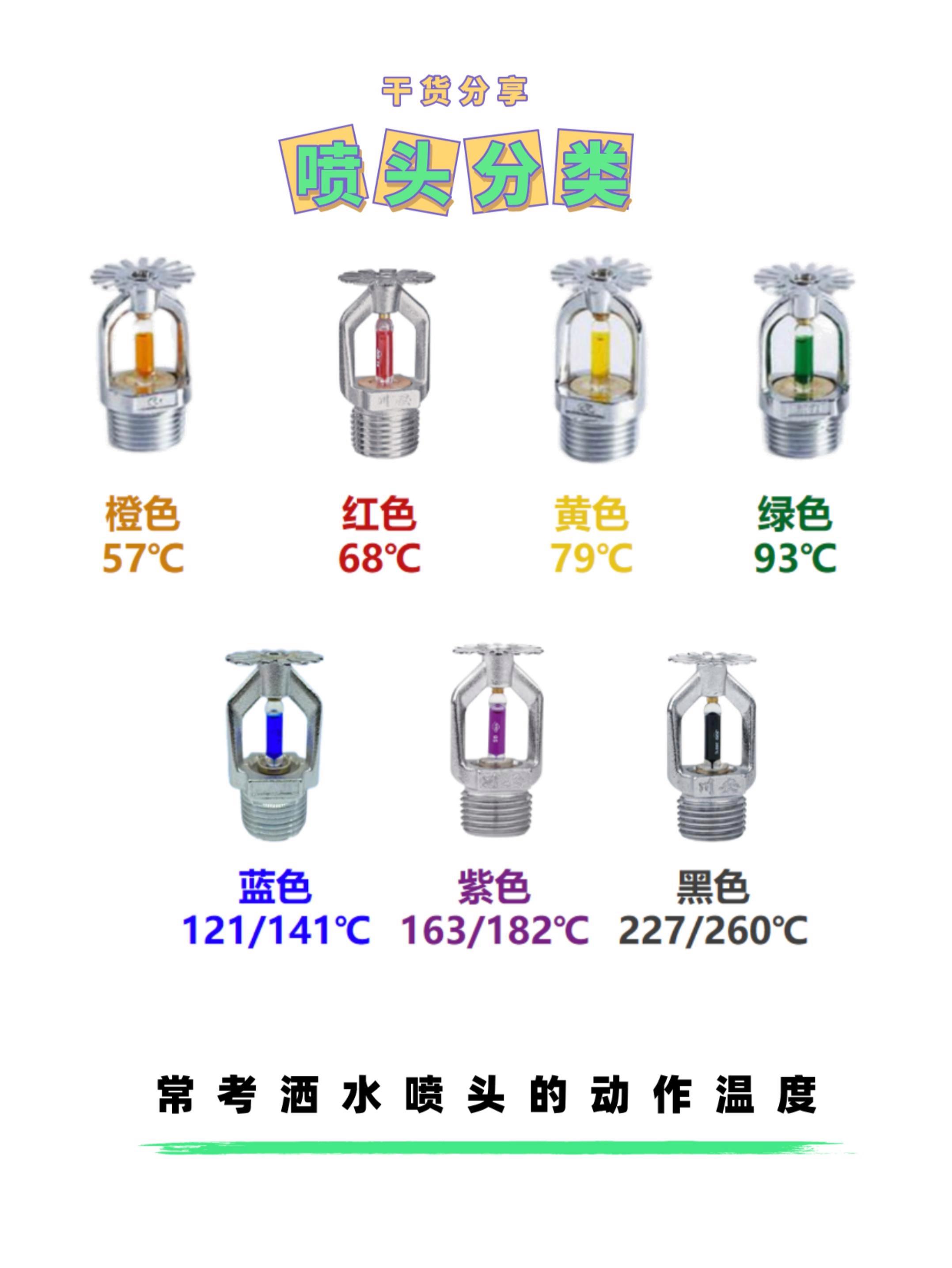 消防喷头图片及名称图片