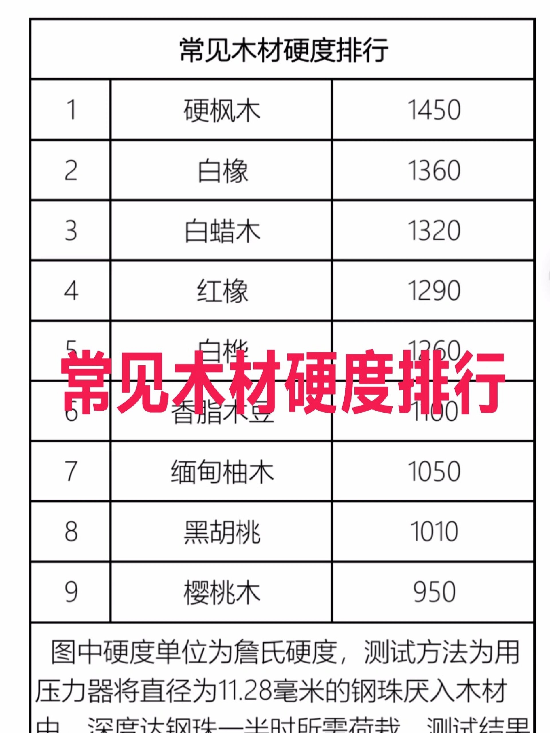 常见木材硬度排行