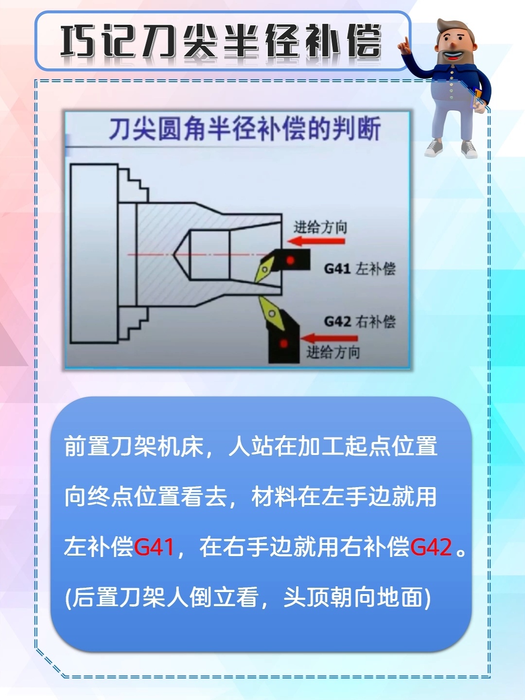 刀尖补偿方向图图片