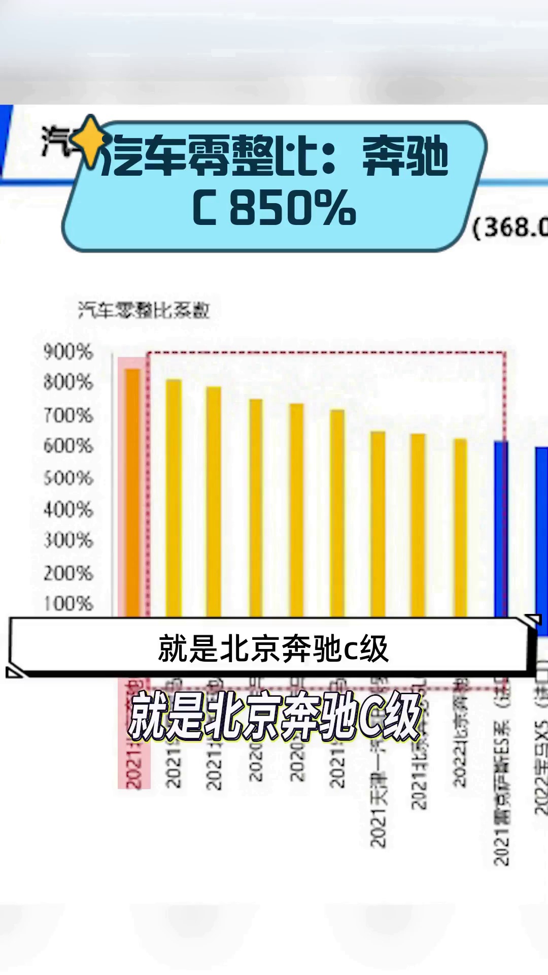 奔驰零整比图片