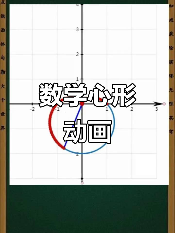用数学画个会动的笛卡尔爱心,感受数学的魅力