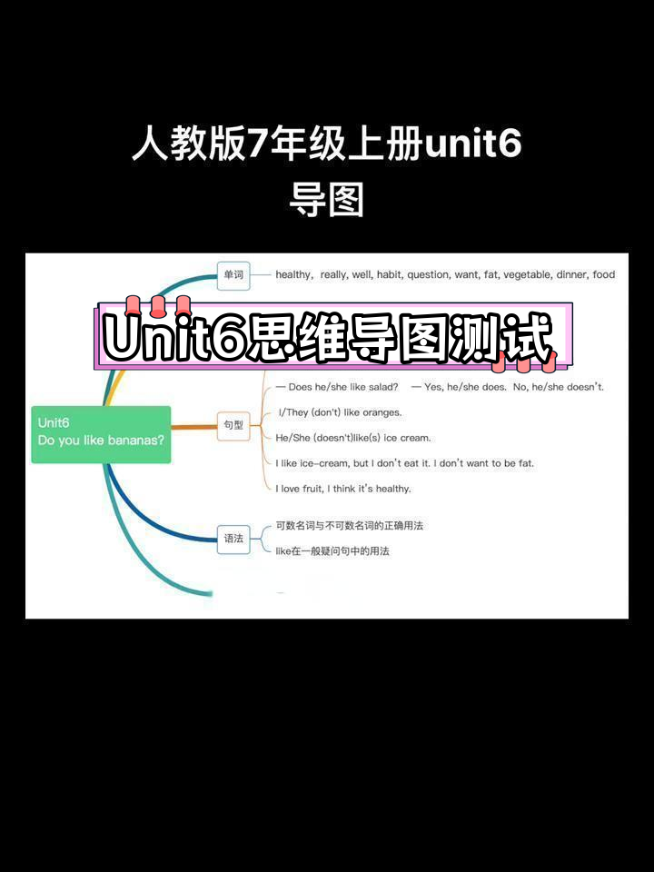 7年级英语unit6思维导图,快来检测你的掌握程度