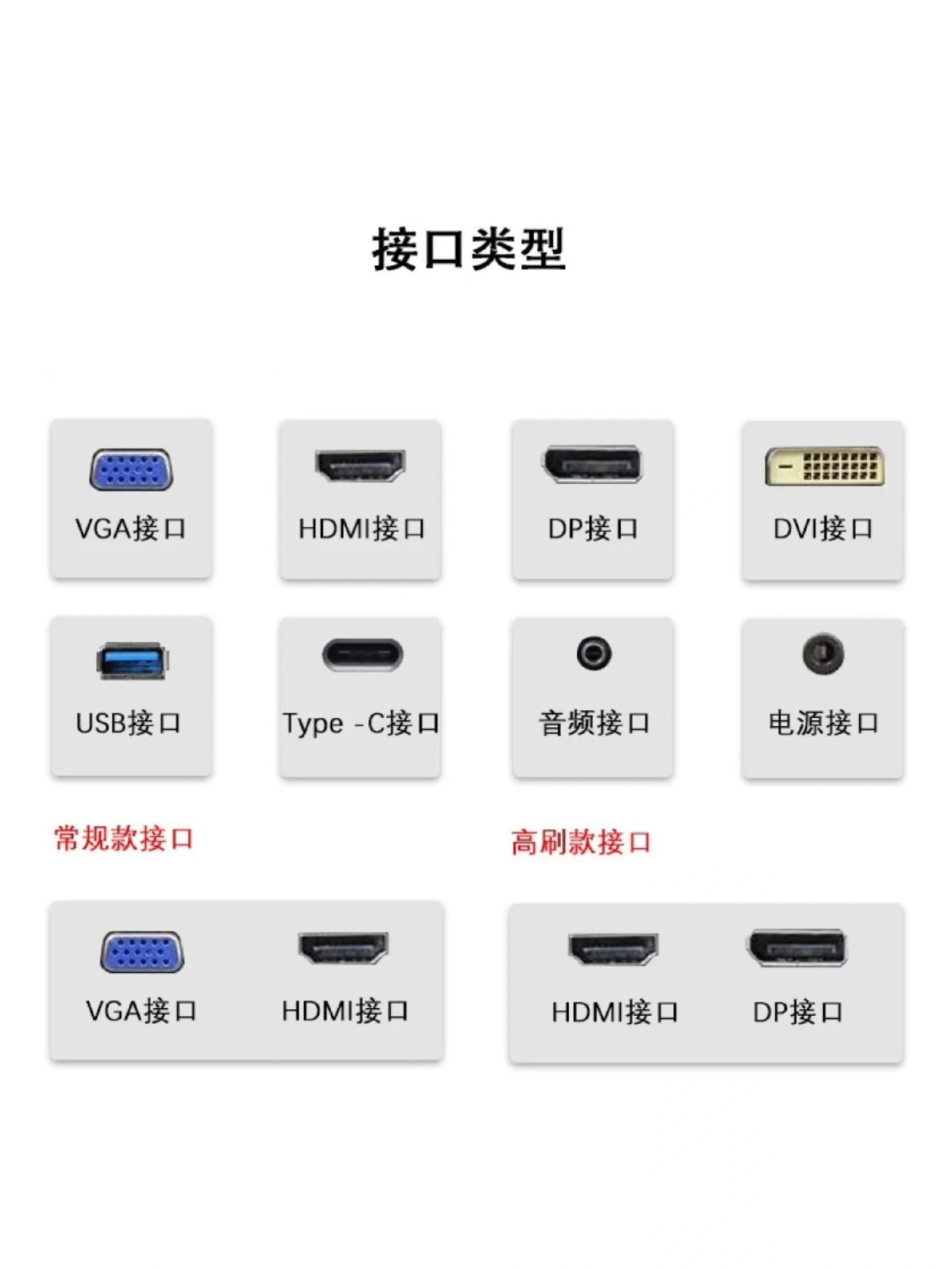 来咯来咯显示器接口类型知识小干货下集